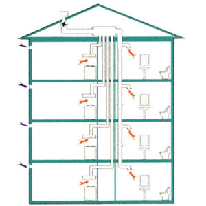 Kjøkkenhette for fellesanlegg